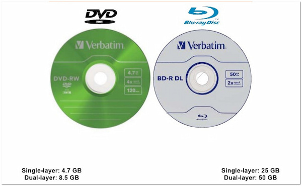 Bd Dvd Storage Capacity
