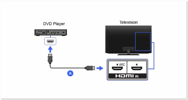 Hdmi Cable